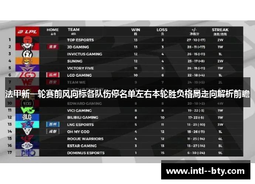 法甲新一轮赛前风向标各队伤停名单左右本轮胜负格局走向解析前瞻