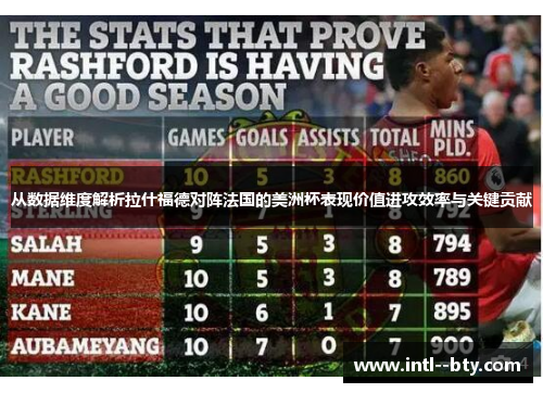 从数据维度解析拉什福德对阵法国的美洲杯表现价值进攻效率与关键贡献