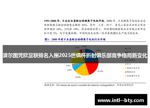 波尔图凭欧足联排名入围2025世俱杯折射俱乐部竞争格局新变化