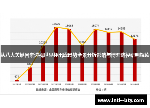从八大关键因素透视世界杯出线形势全景分析影响与博弈路径研判解读