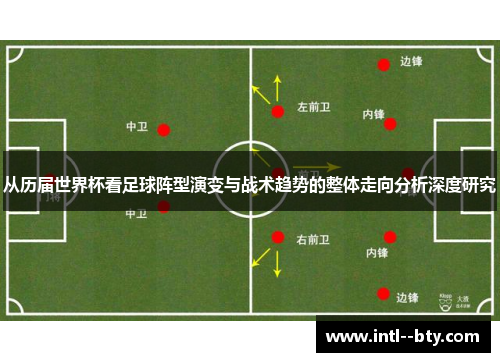 从历届世界杯看足球阵型演变与战术趋势的整体走向分析深度研究
