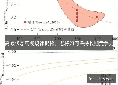高崚状态周期规律揭秘，老将如何保持长期竞争力